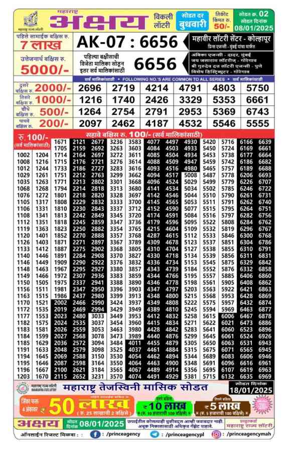 Maharashtra State Lottery 8.1.2025 AKSHAY Weekly Lottery Result Today Live 04:15PM