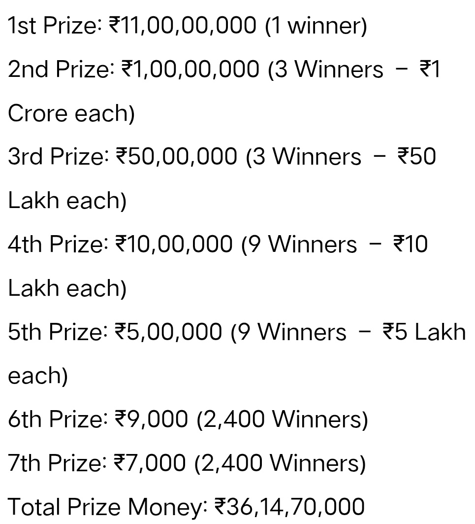 PUNJAB DEAR DIWALI BUMPER LOTTERY Prize Structure 