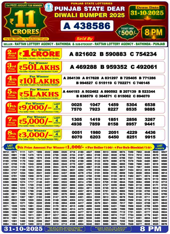 PUNJAB DEAR DIWALI BUMPER LOTTERY Prize Structure 